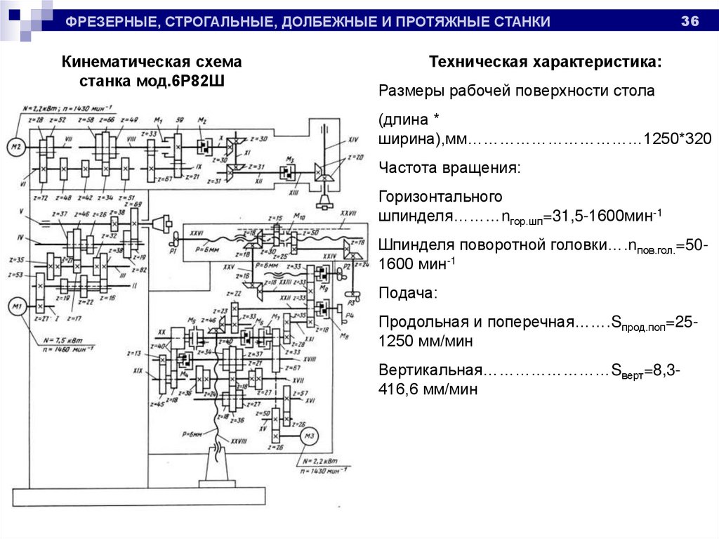 Схема долбежного станка кинематическая