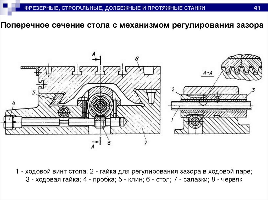 Протяжные станки презентация