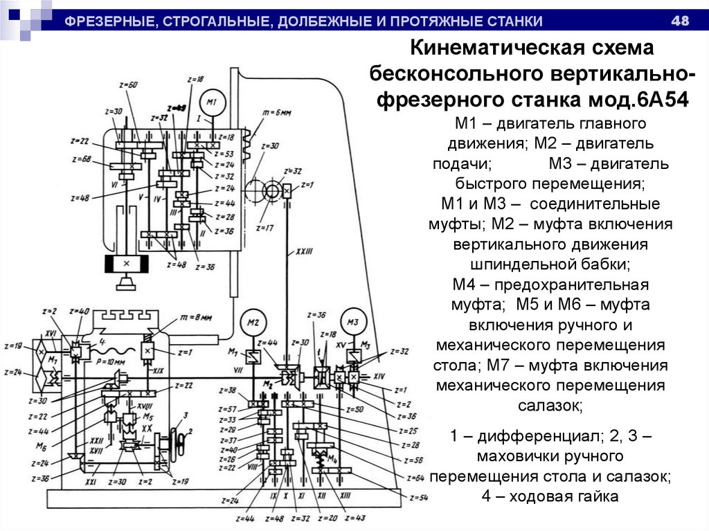 Вертикально фрезерный схема. Кинематическая схема фрезерного станка 6н12пб. Кинематическая схема вертикально фрезерного станка 6р12. Кинематическая схема станка 6р13. Кинематическая схема вертикально-фрезерного станка модели 6н12пб.