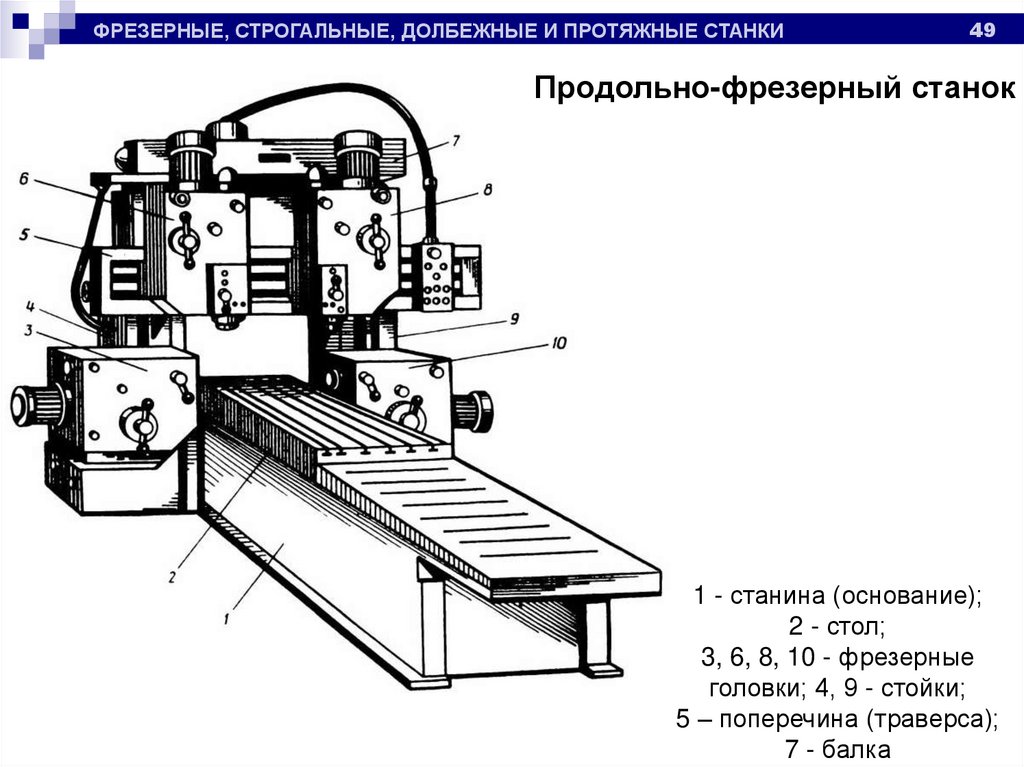 Протяжные станки презентация