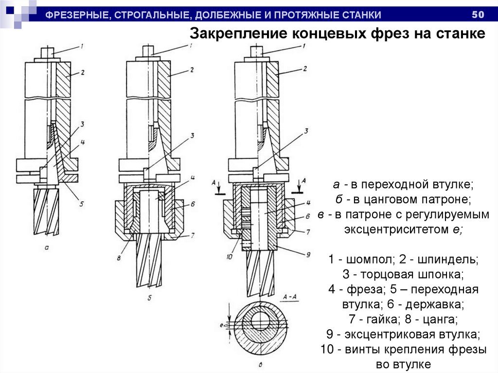 Установка фрезерного станка. Закрепление концевых фрез на станке. Концевая фреза крепится на валу шпинделя. Крепление концевой фрезы в оправке. Крепление фрезы в шпинделе фрезерного станка.