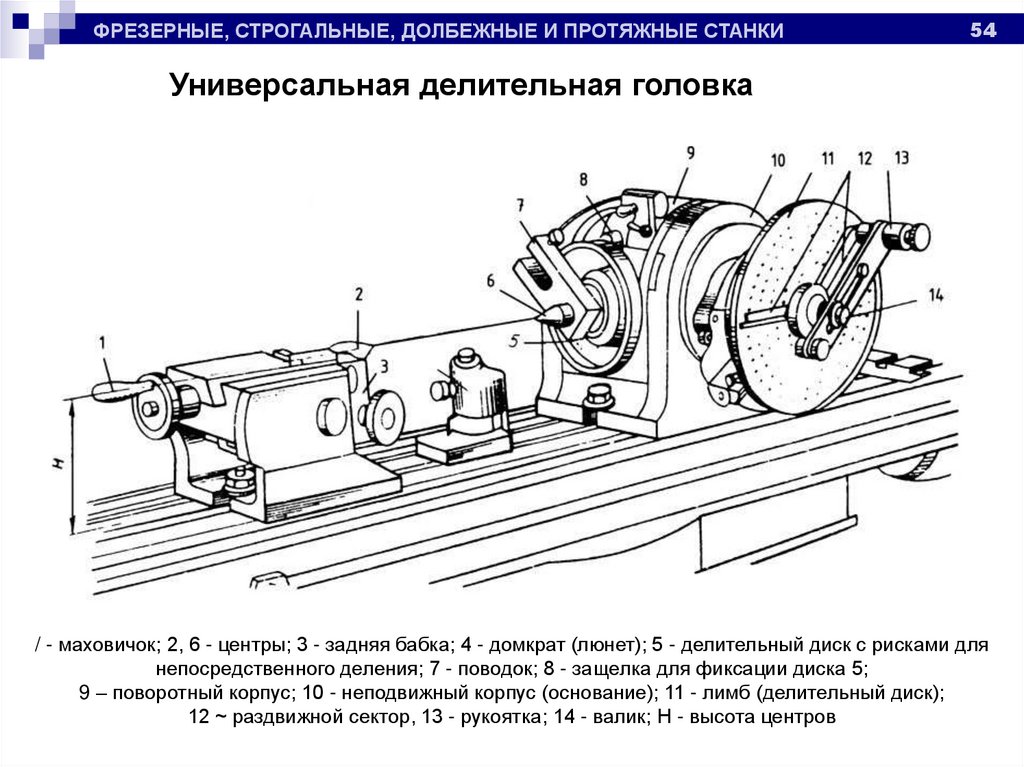 Протяжные станки презентация