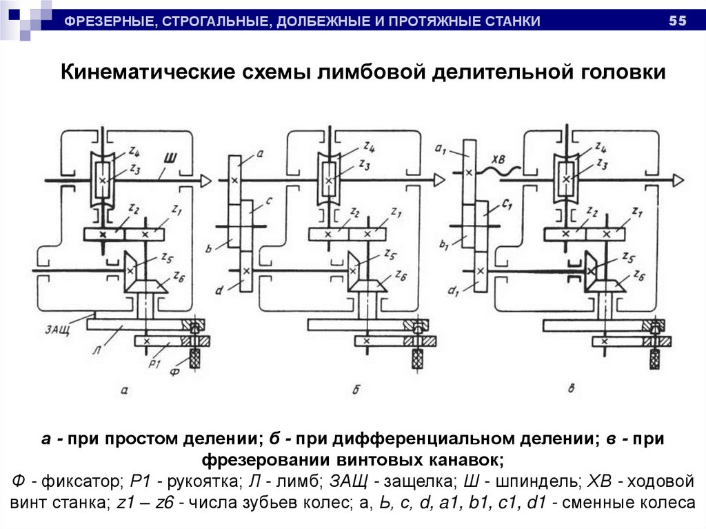 Схема кинематическая строгального станка