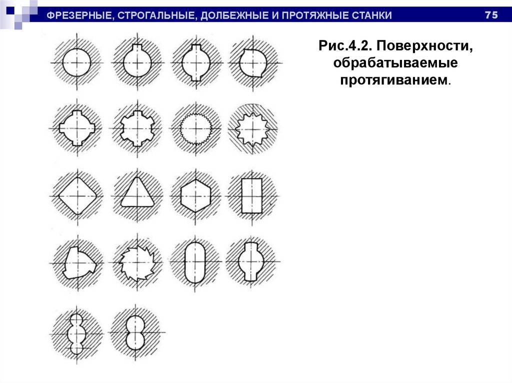 Протяжные станки презентация