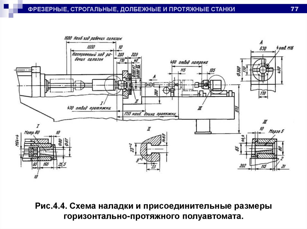 Протяжные станки презентация