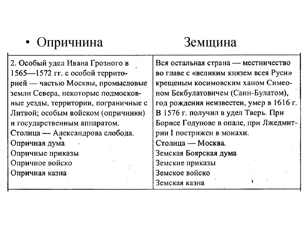 Период земщины. Земщина и опричнина при Иване Грозном таблица. Земщина Ивана Грозного. Земщина и опричнина при Иване Грозном. Земщина при Иване 4.