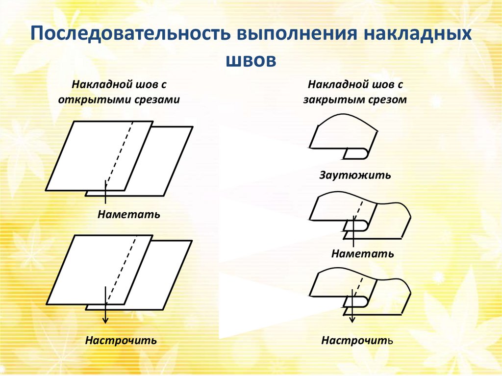 Накладной шов с закрытым срезом схема