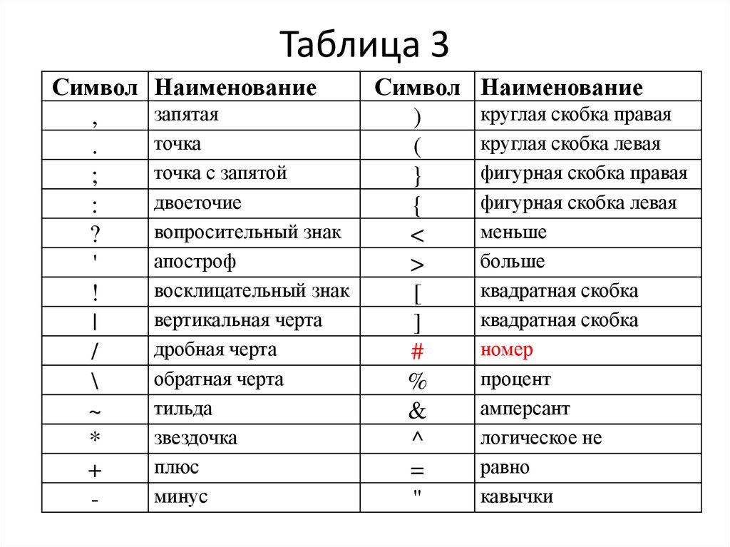 Список и названия символов