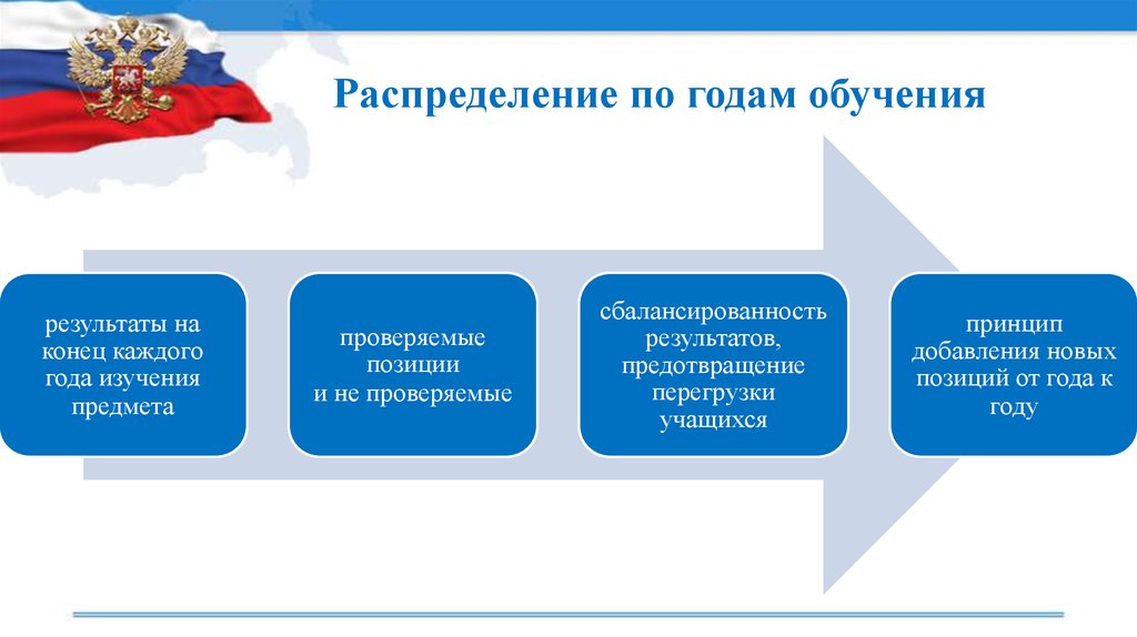 Обновление содержания обучения. Единое содержание общего образования картинки для презентации.