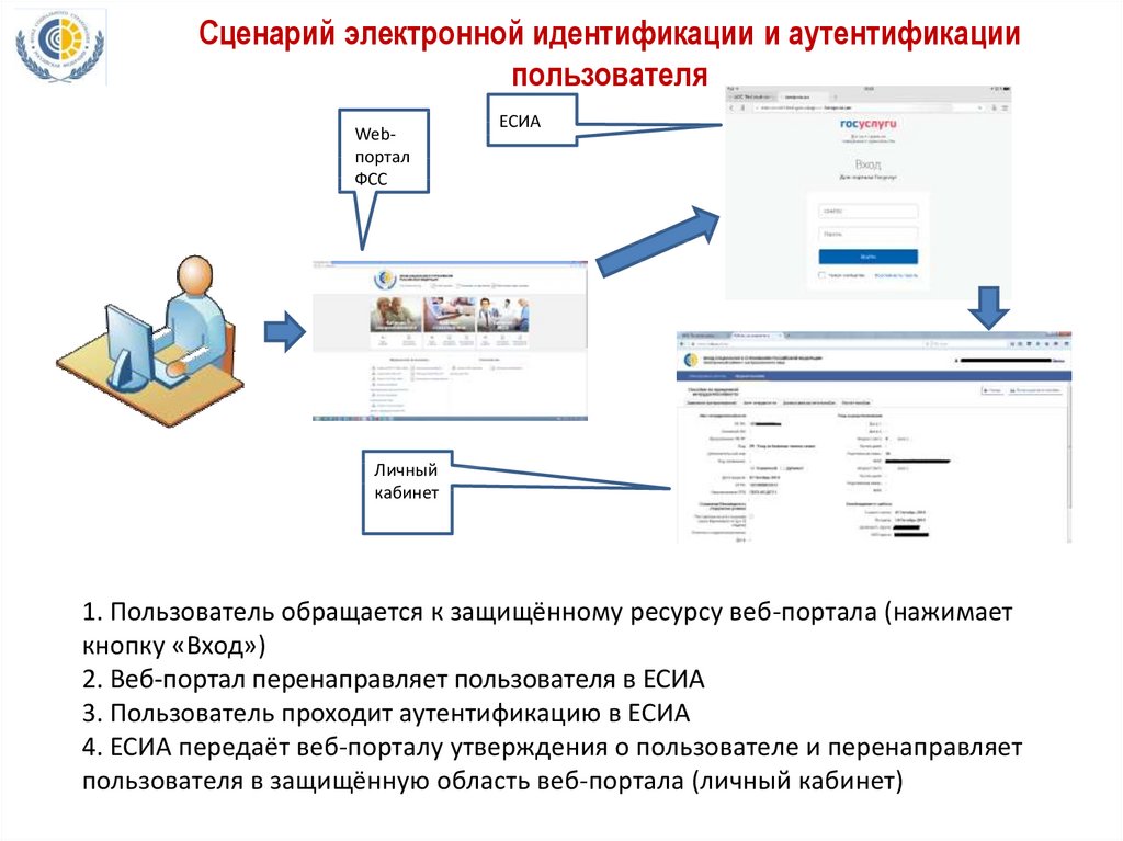 Ошибка при аутентификации в есиа