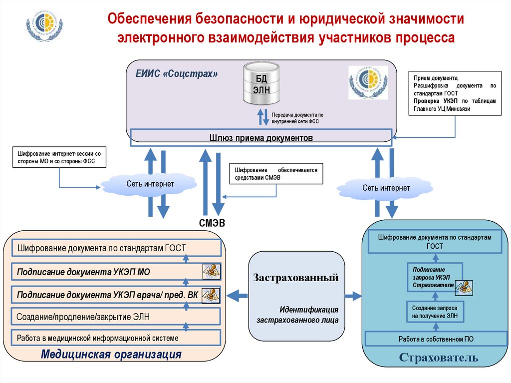 Элн по проактивному процессу