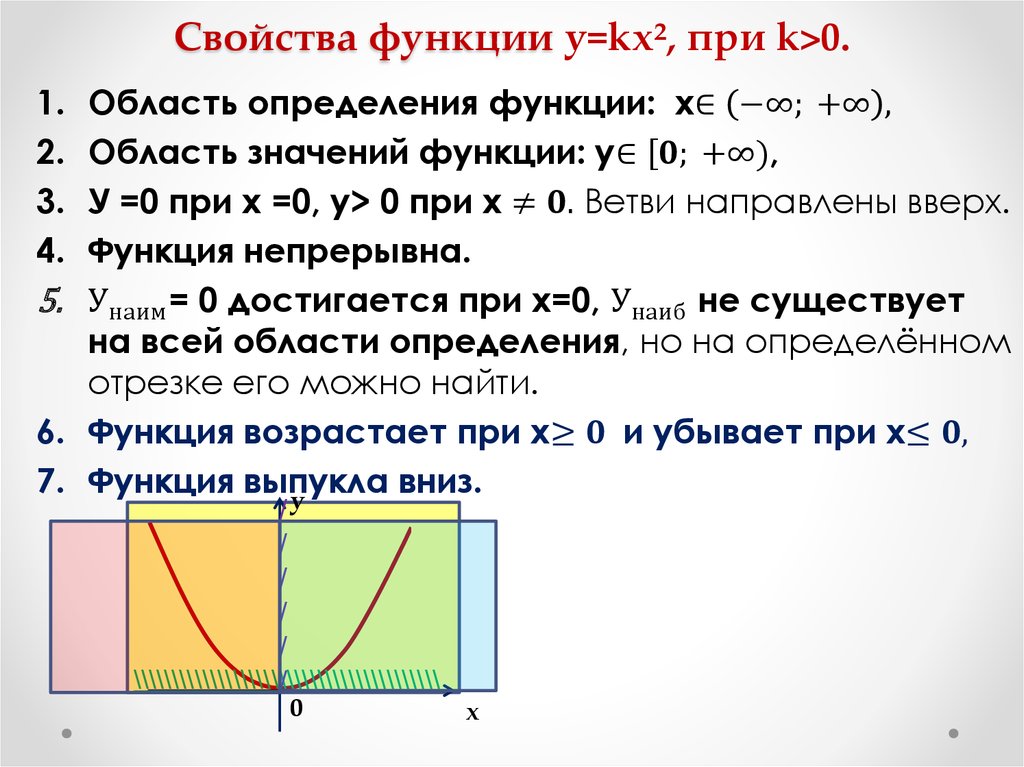 Свойства функции у=kх², при k>0.