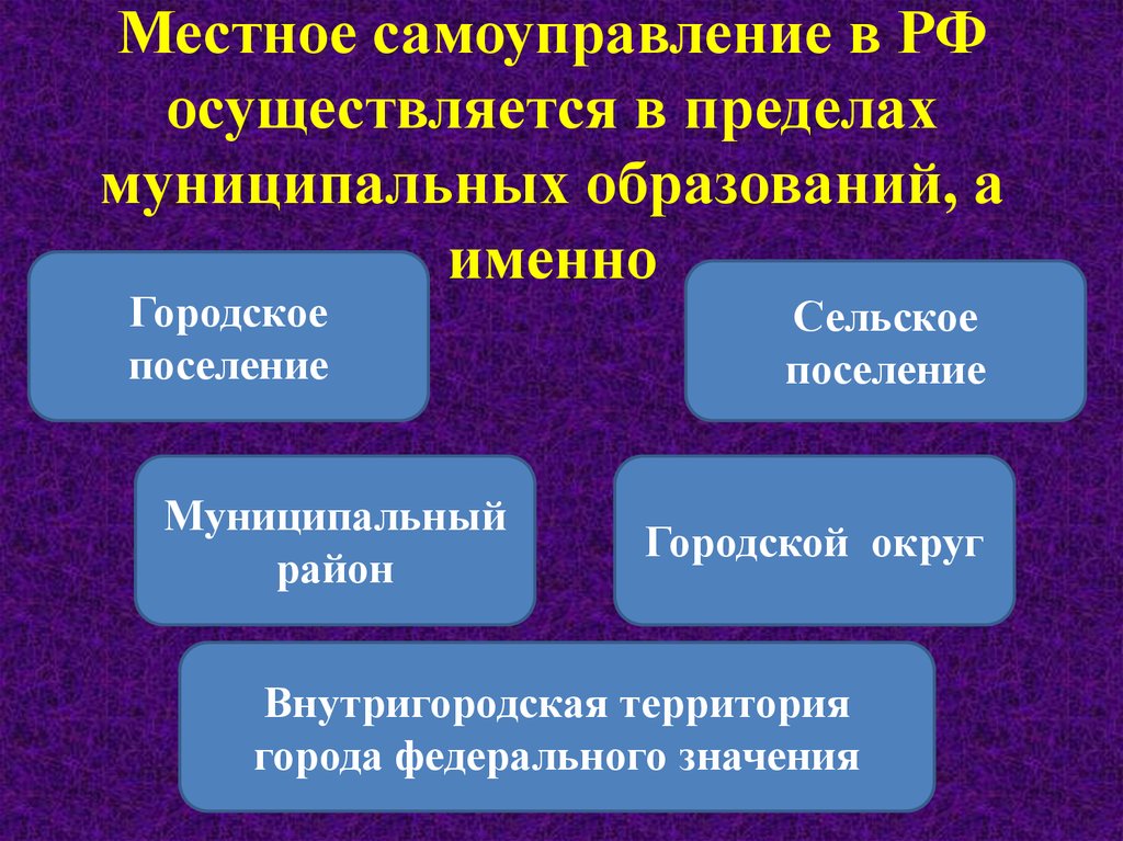 Сообщения местное самоуправление. Местное самоуправление. Муниципальное и местное самоуправление. Местное самоуправление в России. Местное самоуправление осуществляется в пределах.