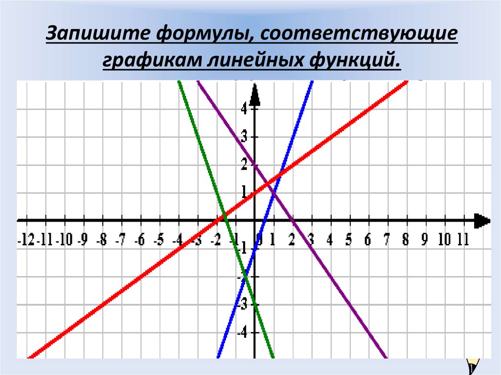 Графиком линейной функции является