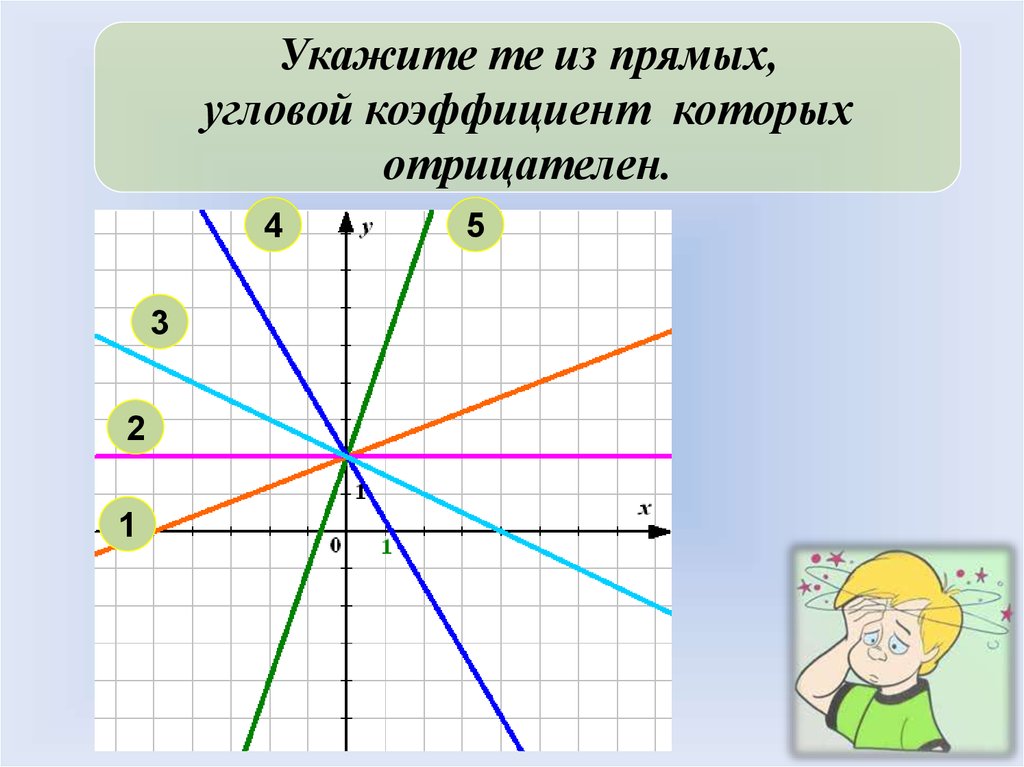 Линейная функция в жизни человека презентация