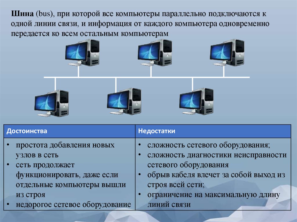 Персональный компьютер достоинства и недостатки