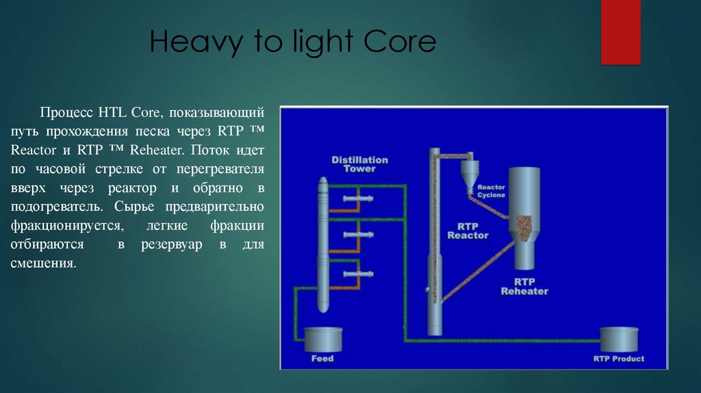 Lighting process. Light Core. Heavy Light. Bis-Core, Light-Core.. Процесс +Лайт состав.