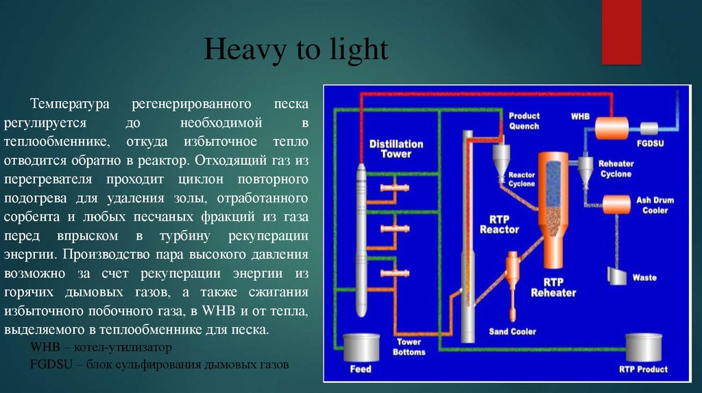 Газовая фракция. Рекуперация дымовых газов. Температура регенерации газа. Квенч реактор. Light processes