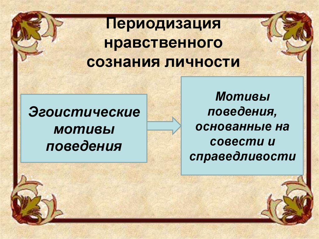 Периодизация нравственного сознания личности. Эгоистический мотив это. Нравственное поведение и нравственное сознание. Нравственное сознание.