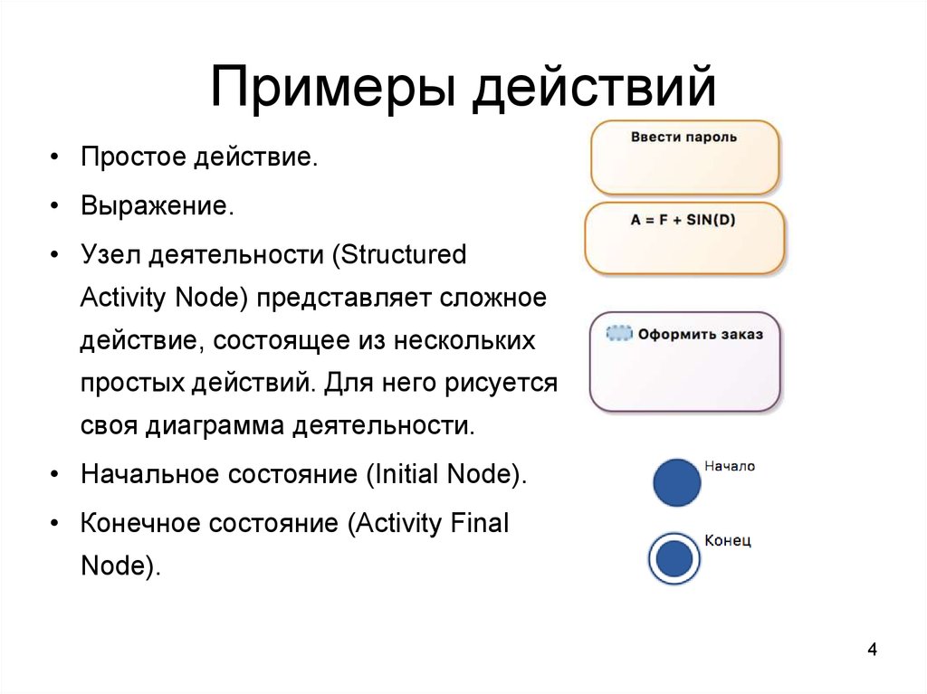 Пример действовать. Примеры с действиями. Образец действий. Примеры действия не информация. Примеры под действием.