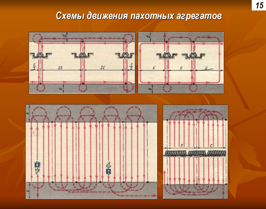 Как правильно пахать поле трактором схема