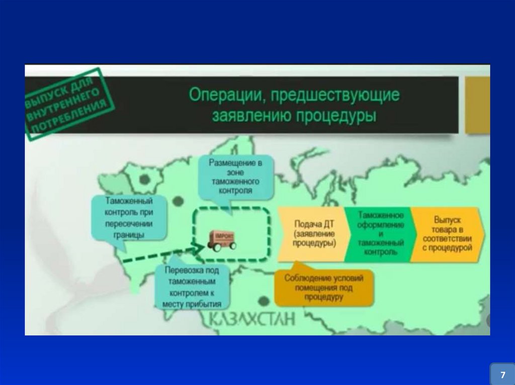 Выпуск для внутреннего потребления схема процедуры