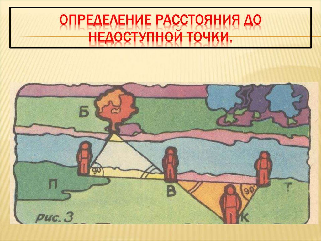 Определение расстояния. Измерение расстояния до недоступной точки. Измерительные работы измерение расстояния до недоступной точки. Определение недоступного расстояния. Измерение расстояния до недоступной точки 8 класс.