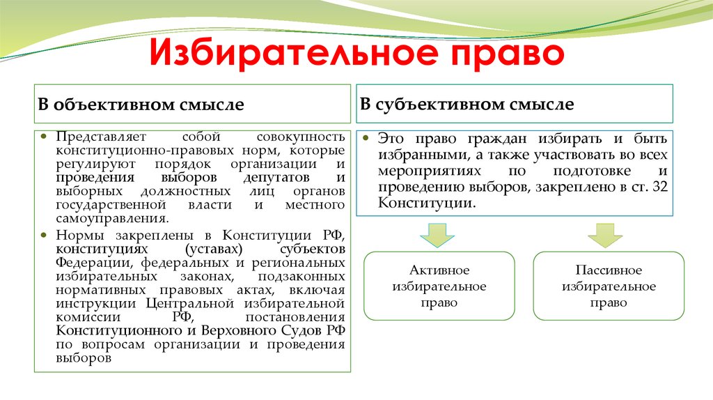 Презентация избирательные системы 11 класс презентация