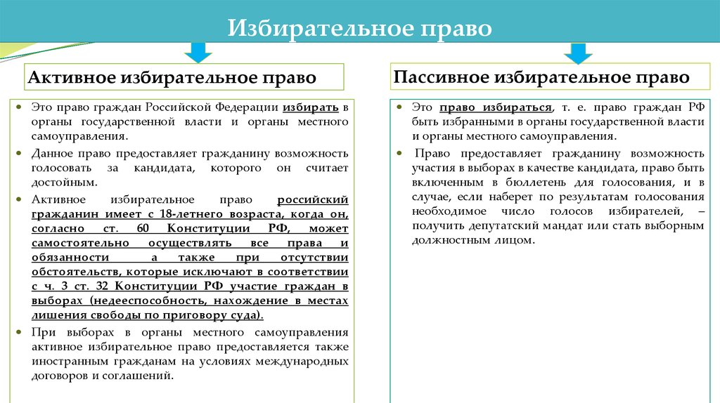 Избирательное право сроки. Активное и пассивное избирательное право в РФ. Ограничения активного и пассивного избирательного права. Активное и пассивное избирательное право таблица. Активное избирательное право и пассивное избирательное.