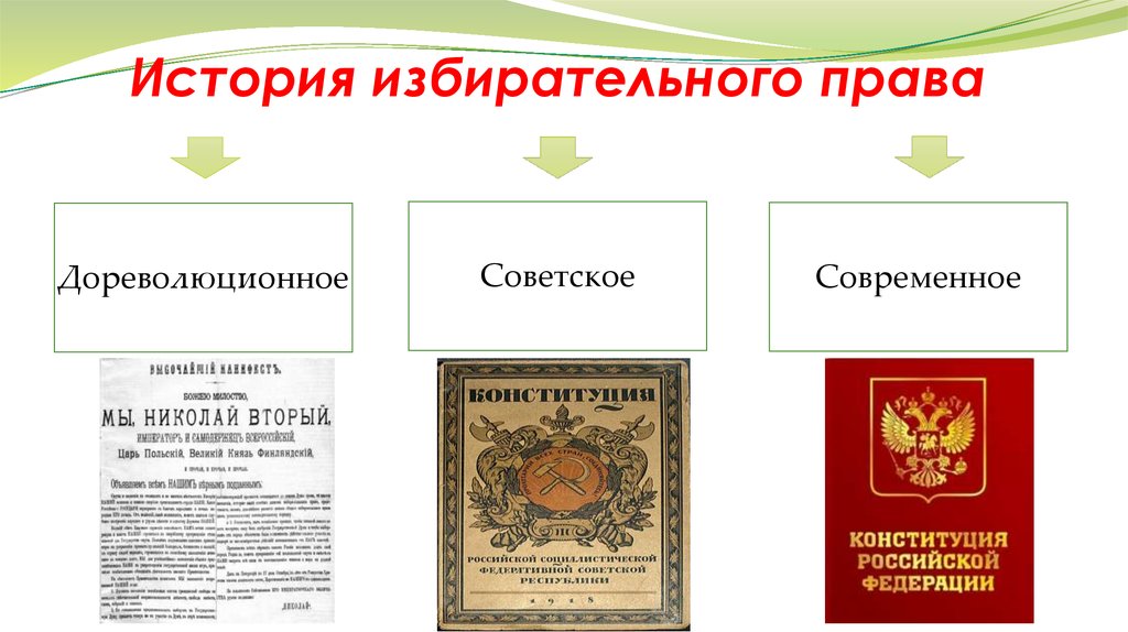 Презентация избирательное право 10 класс профильный уровень