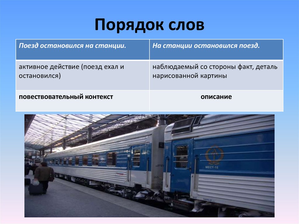 Электричка текст. Составить предложение со словом вагон. Предложение со словом вагон платформа канал. Предложение со словом канал поезд. Предложение со словом электричка.