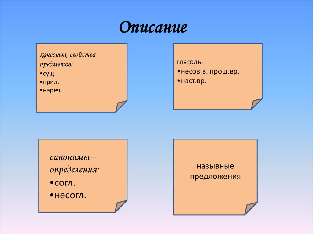 Стили и типы речи презентация 9 класс