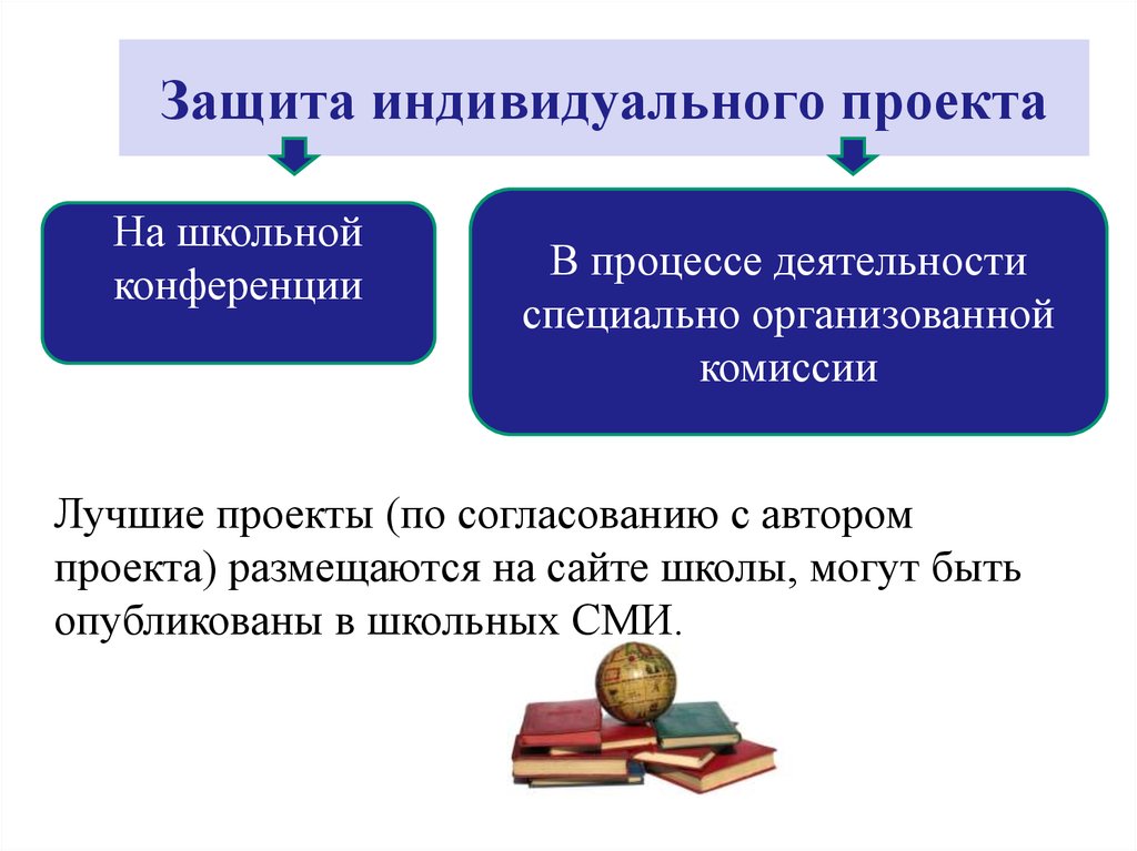 Прошла защита индивидуальных проектов