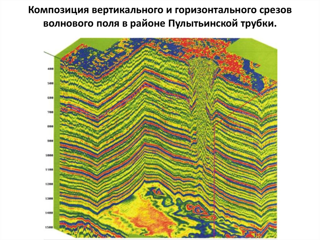 Композиция вертикального и горизонтального срезов волнового поля в районе Пулытьинской трубки.