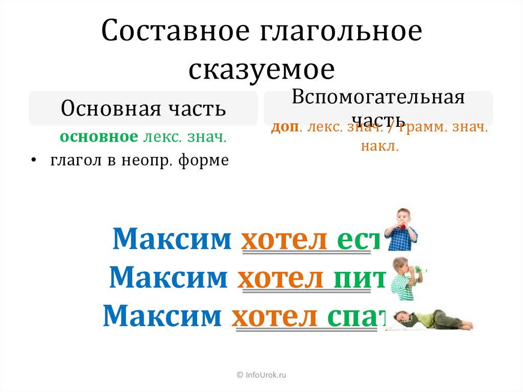 Составное глагольное сказуемое презентация