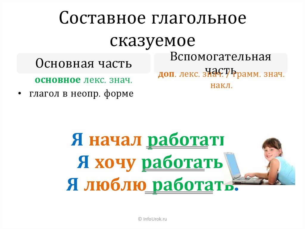 Составное глагольное сказуемое презентация