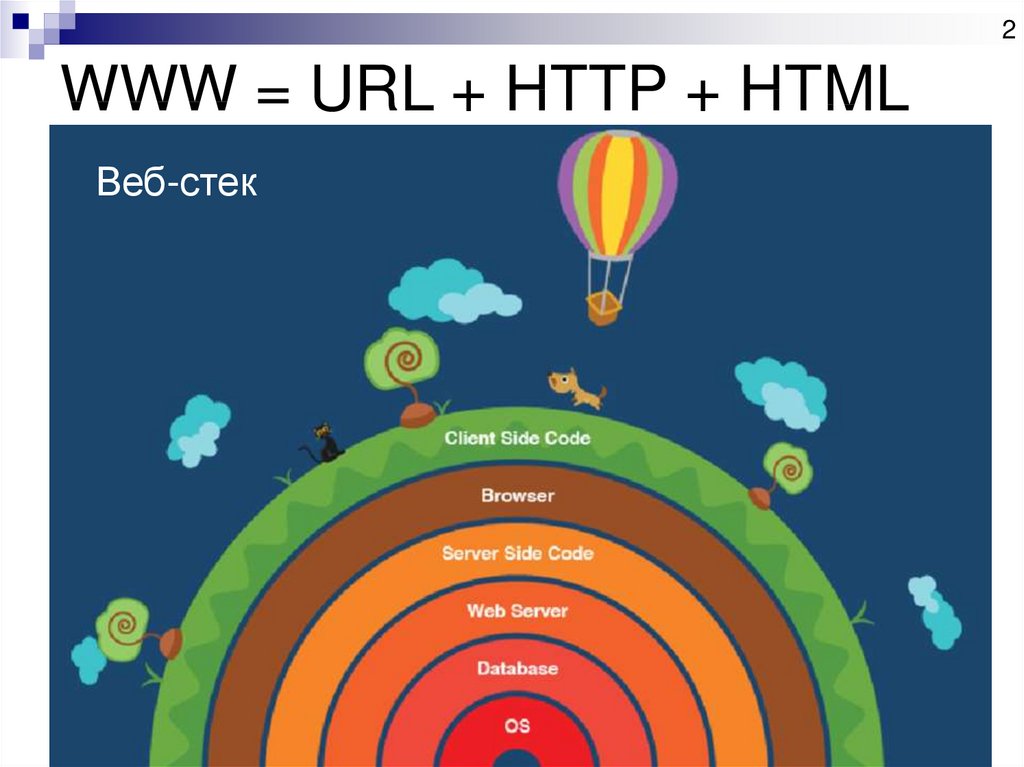 WWW = URL + HTTP + HTML