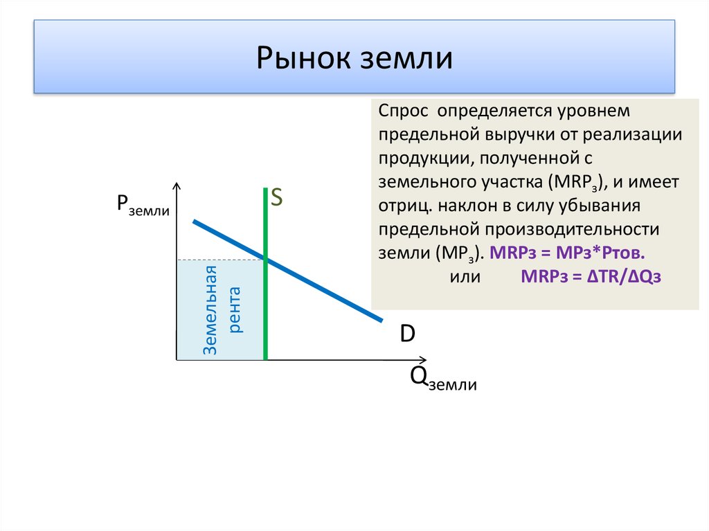 Рынок земли