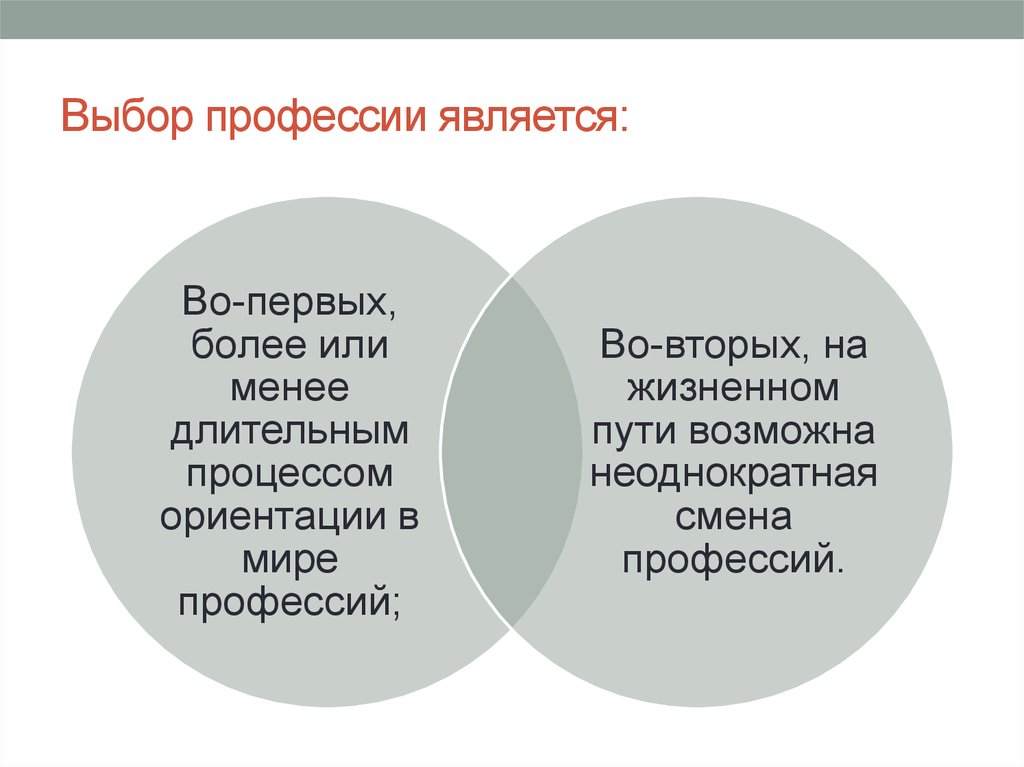 Признаки профессии егэ