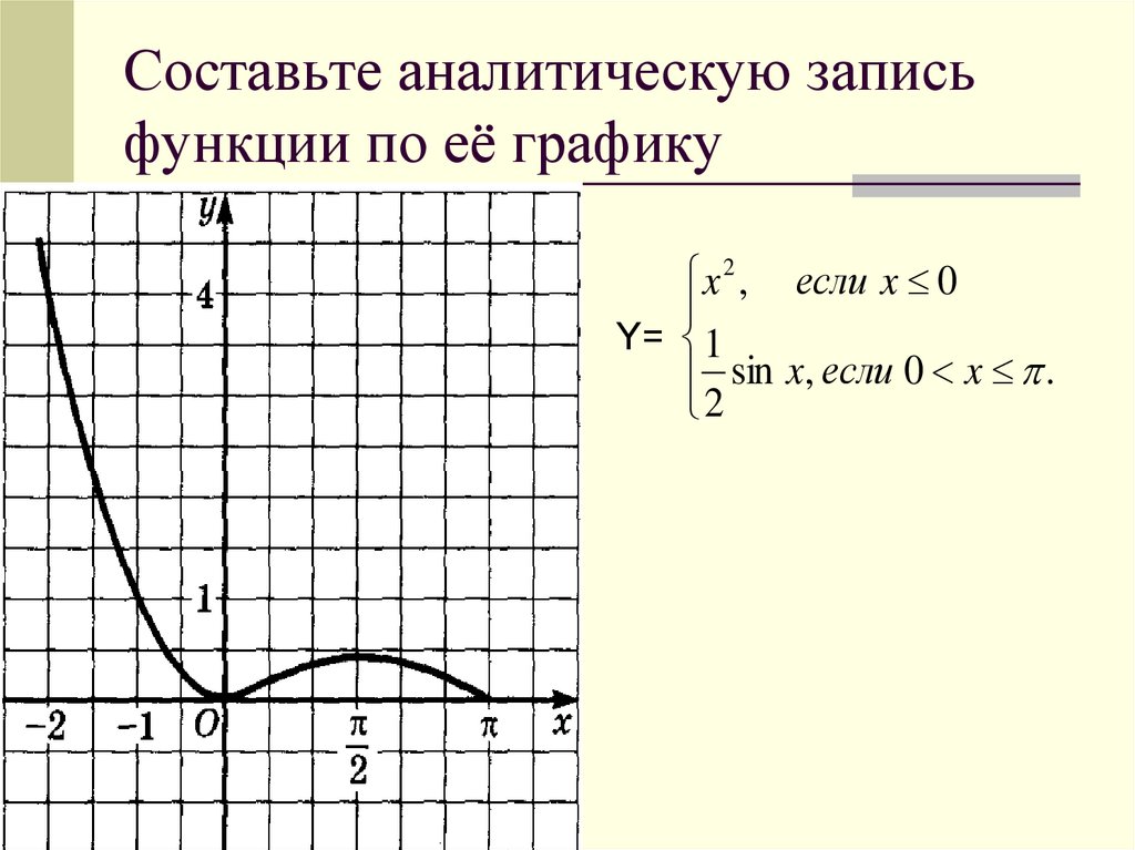 На рисунке изображен график acosx b. Функция по графику. Аналитическая запись функции по графику. Как составить функцию по графику. Составьте аналитическую запись функции по её графику.