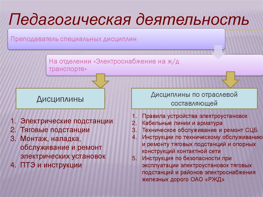 Портфолио учителей 1 категории. Преподаватель 1 категории это.