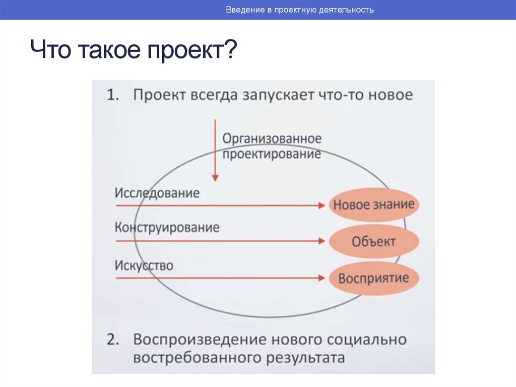 Введение в проектную деятельность презентация