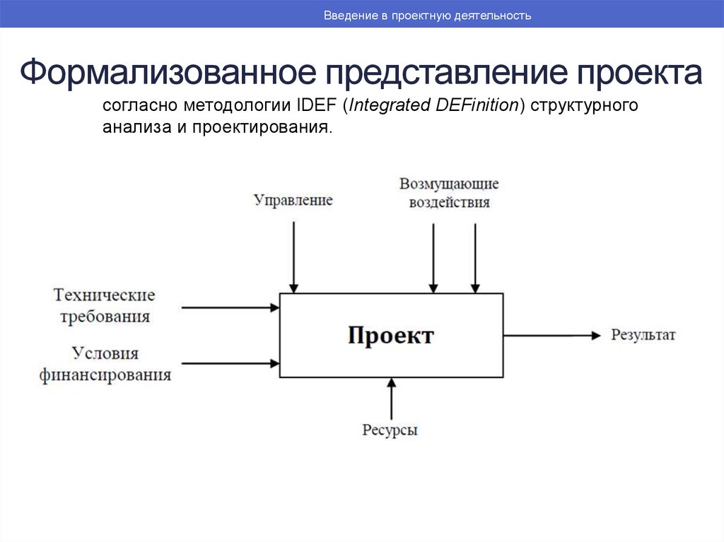 Представление проекта тема