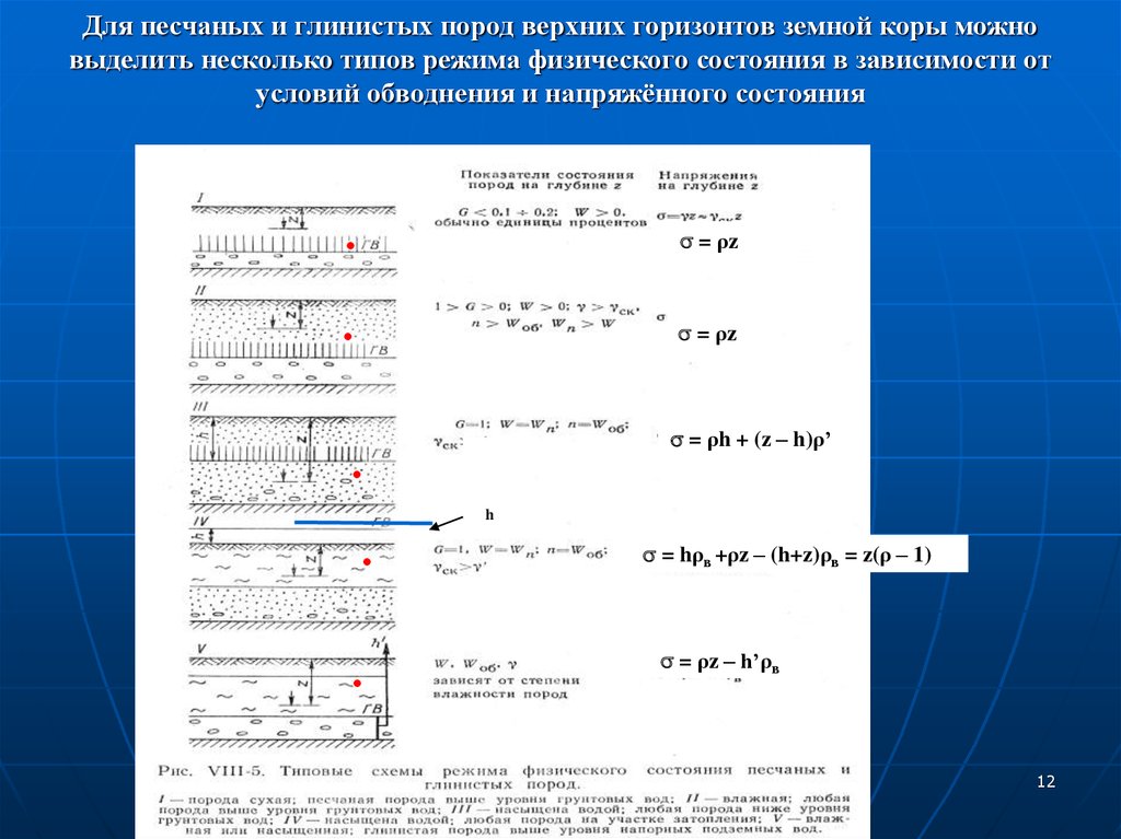 Верхний горизонт. Инженерно-Геологическая характеристика глинистых(связных грунтов. Оценка природного состояния песчаных и глинистых грунтов. График деформации глинистых пород. Выделение глинистых пород в самостоятельную группу.