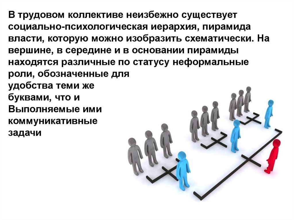 Механизмы групповой динамики презентация