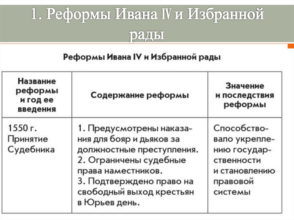 Таблица реформ 7 класс. Иван 4 реформы избрнной рада. Название реформы содержание реформы значение реформы таблица Ивана 4. Иван 4 Грозный реформы избранной рады. Начало правления Ивана IV реформы избранной рады таблица.