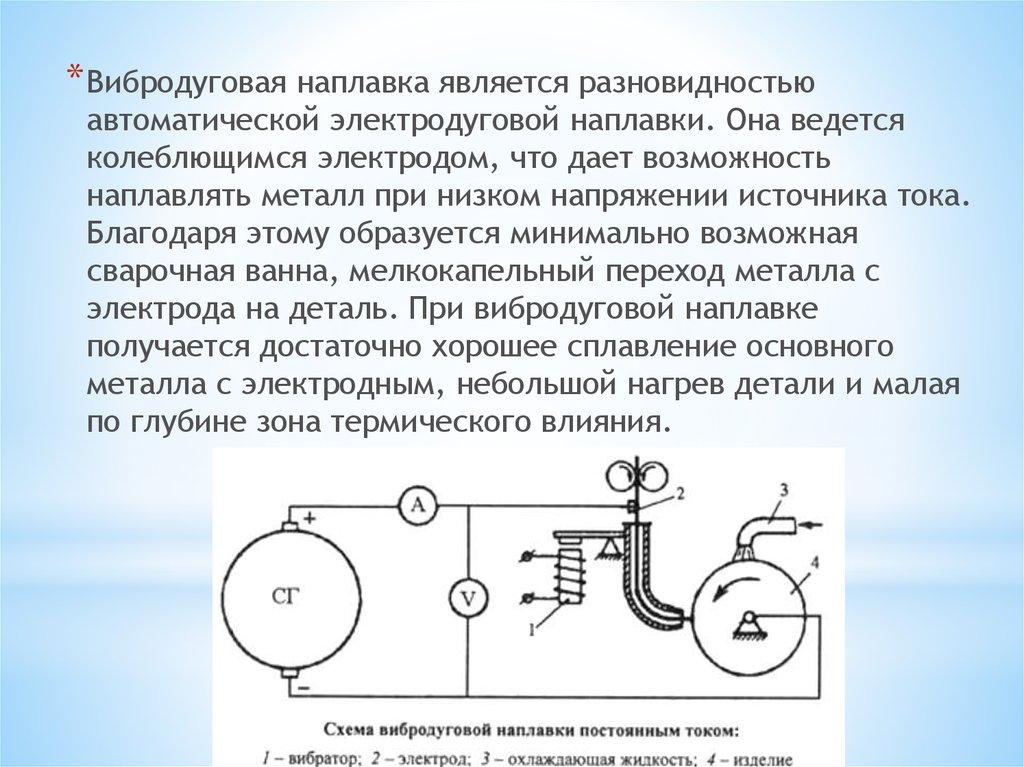 Автоматическая вибродуговая наплавка схема