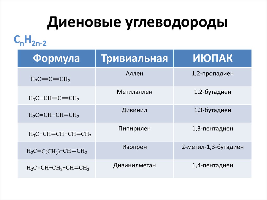 Угли водород. Общая формула Диеновые (алкадиены). Основная формула алкадиенов. Общая формула гомологического ряда алкадиенов. Диеновые углеводороды.