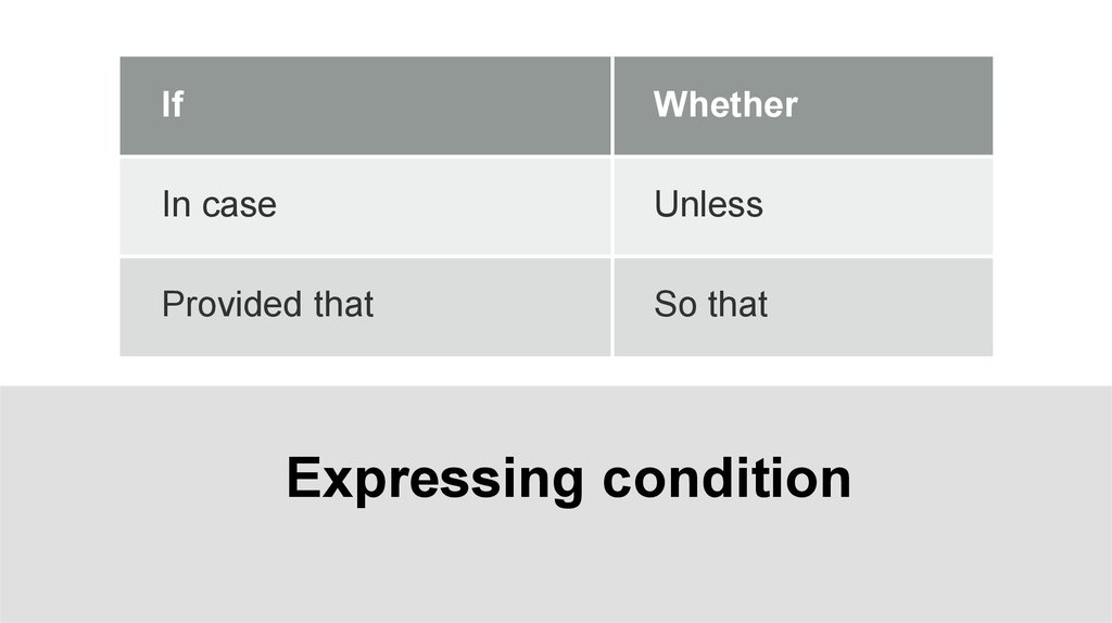 Expressing condition