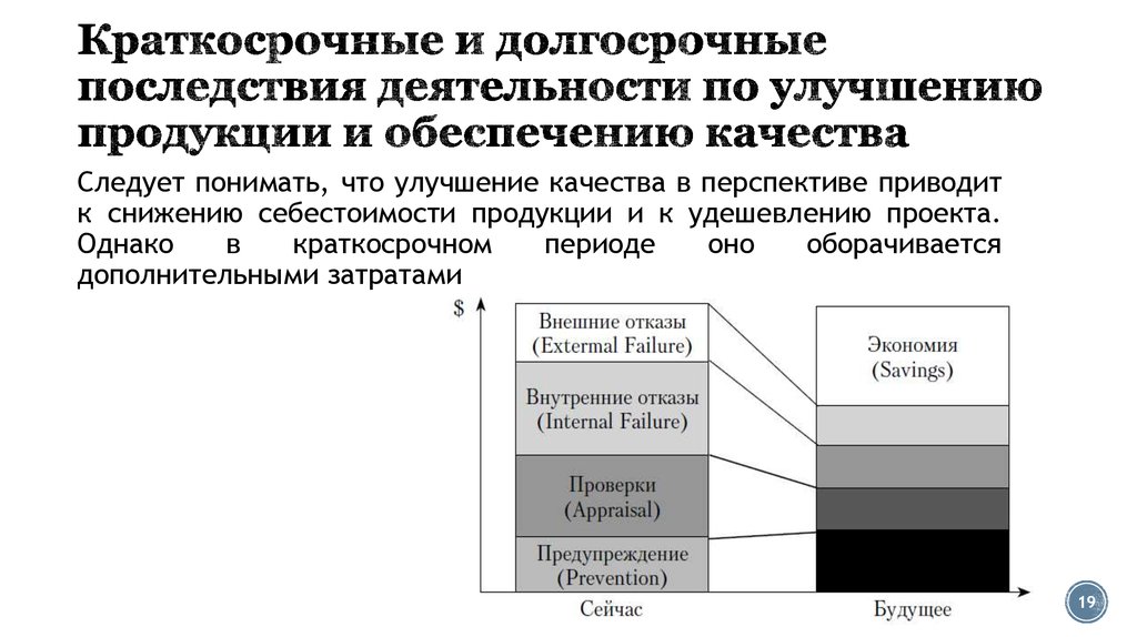 Проекты краткосрочные и краткосрочные